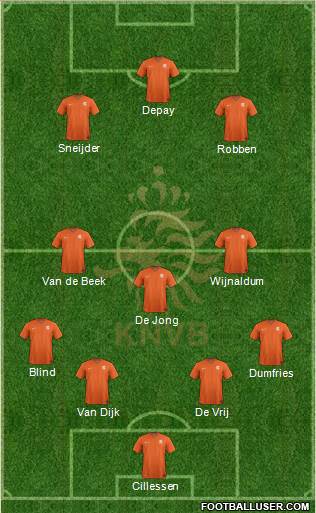 Holland Formation 2019