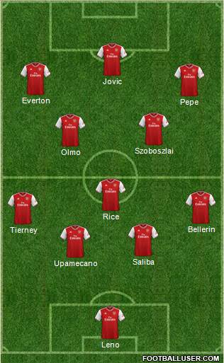 Arsenal Formation 2019