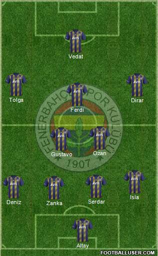 Fenerbahçe SK Formation 2019