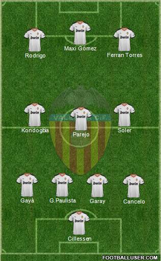 Valencia C.F., S.A.D. Formation 2019