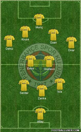 Fenerbahçe SK Formation 2019