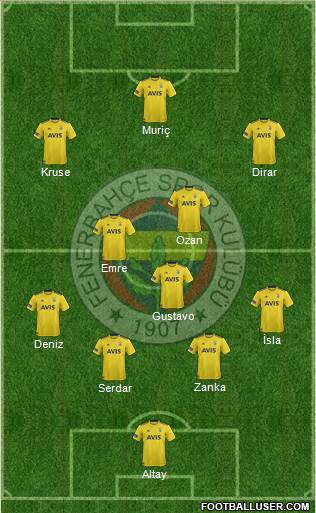 Fenerbahçe SK Formation 2019