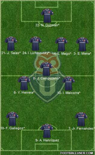 CF Universidad de Chile Formation 2019