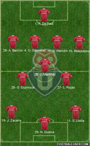 CF Universidad de Chile Formation 2019