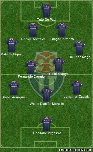 CF Universidad de Chile Formation 2019