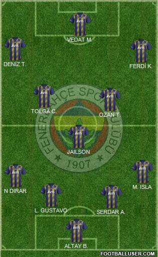 Fenerbahçe SK Formation 2019