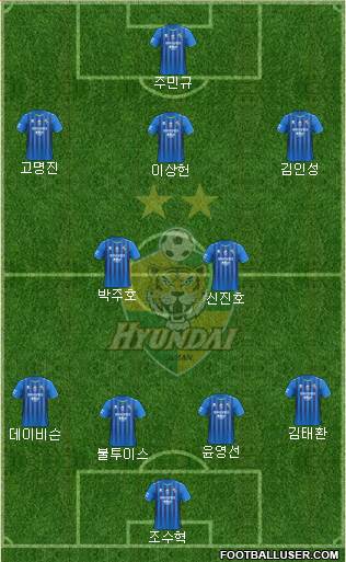 Ulsan Hyundai Formation 2019