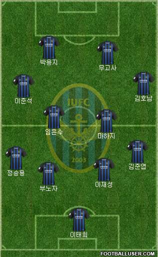 Incheon United Formation 2019