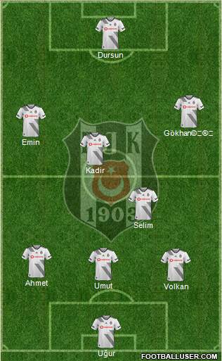 Besiktas JK Formation 2019