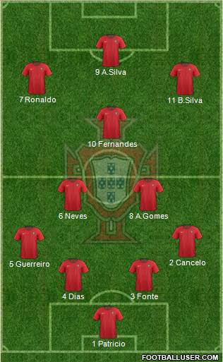 Portugal Formation 2019