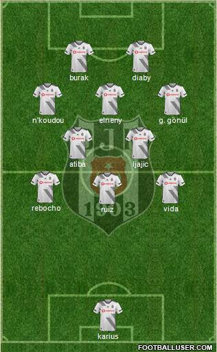 Besiktas JK Formation 2019