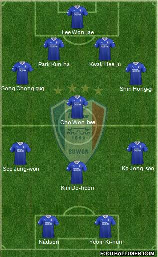 Suwon Samsung Blue Wings Formation 2019