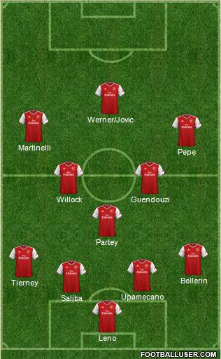 Arsenal Formation 2019