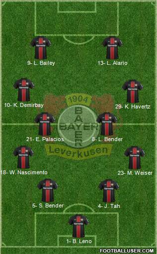 Bayer 04 Leverkusen Formation 2019