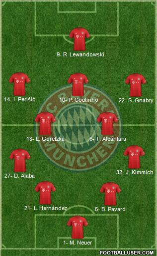 FC Bayern München Formation 2019