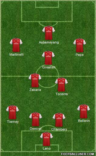 Arsenal Formation 2019