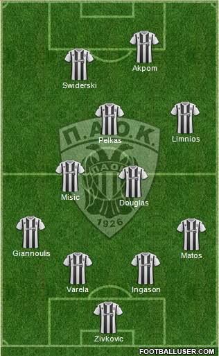 AS PAOK Salonika Formation 2019