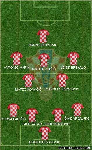 Croatia Formation 2019