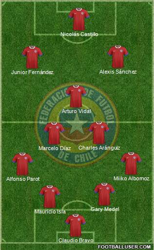 Chile Formation 2019