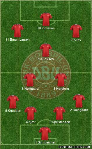 Denmark Formation 2019