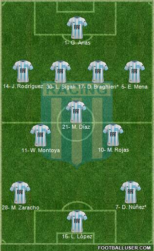 Racing Club Formation 2019