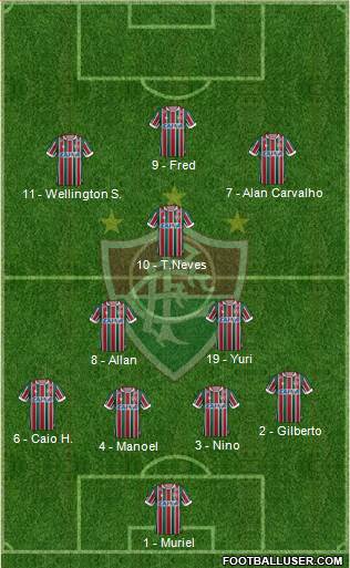 Fluminense FC Formation 2019