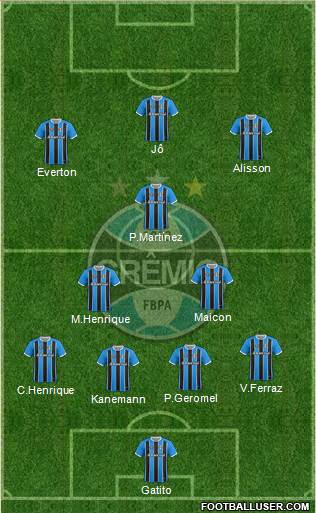 Grêmio FBPA Formation 2019