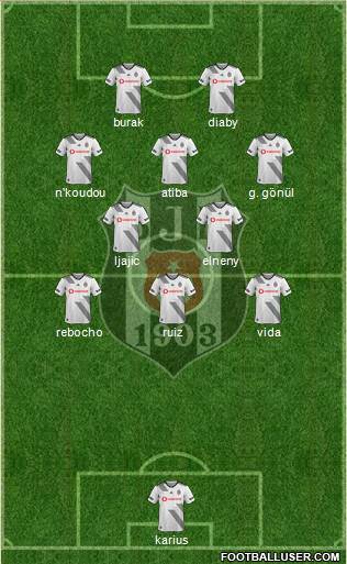 Besiktas JK Formation 2019