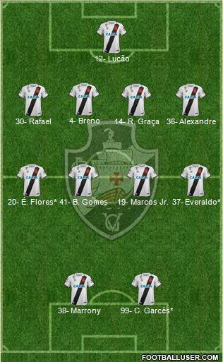 CR Vasco da Gama Formation 2019