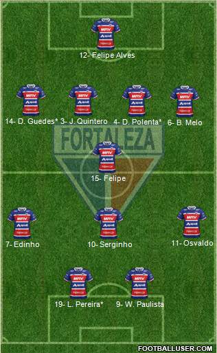 Fortaleza EC Formation 2019