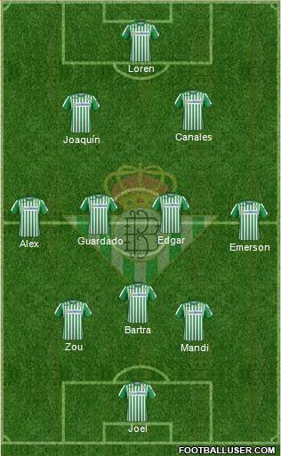 Real Betis B., S.A.D. Formation 2019