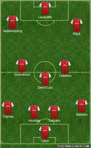 Arsenal Formation 2019