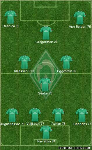 Werder Bremen Formation 2019