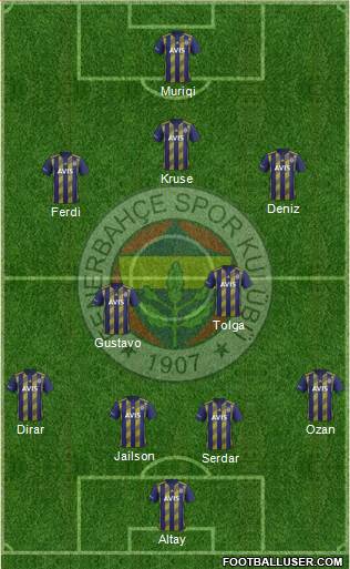 Fenerbahçe SK Formation 2019