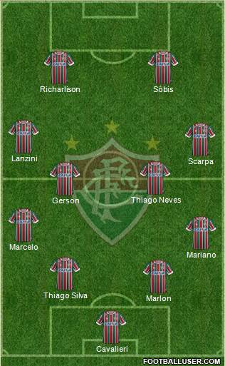 Fluminense FC Formation 2019