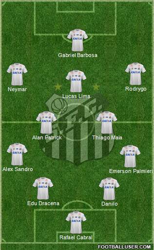 Santos FC Formation 2019