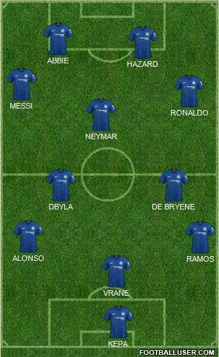 Chelsea Formation 2019