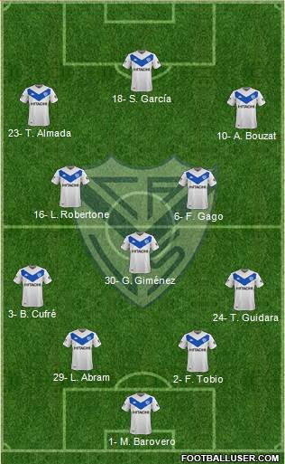 Vélez Sarsfield Formation 2019