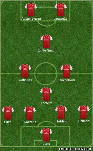 Arsenal Formation 2019