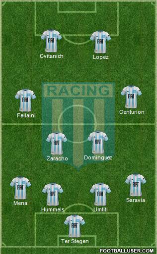 Racing Club Formation 2019