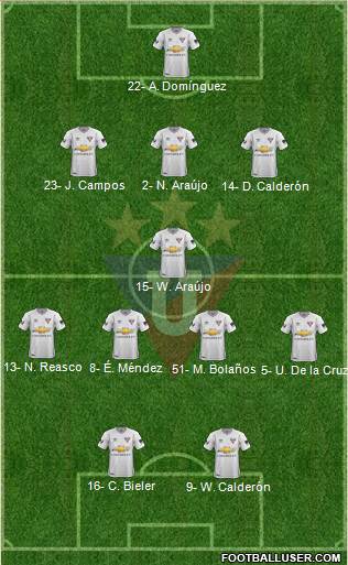 LDU de Quito Formation 2019