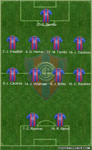 C Cerro Porteño Formation 2019