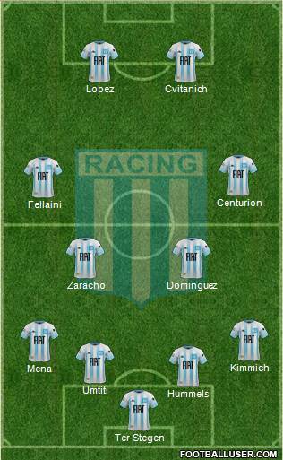 Racing Club Formation 2019