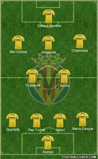 Villarreal C.F., S.A.D. Formation 2019