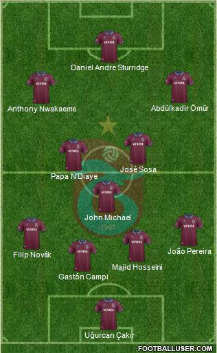 Trabzonspor Formation 2019