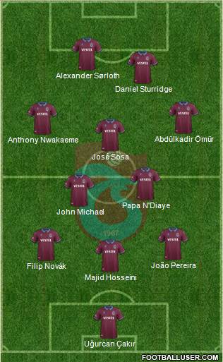 Trabzonspor Formation 2019