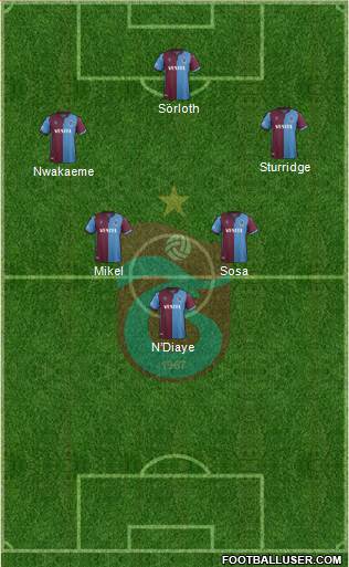 Trabzonspor Formation 2019