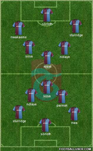 Trabzonspor Formation 2019