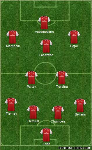 Arsenal Formation 2019