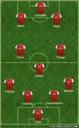 Arsenal Formation 2019